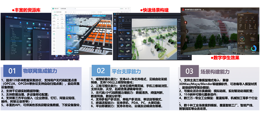 依托自主開發(fā)的工業(yè)互聯(lián)網(wǎng)平臺，打造平臺+生態(tài)(SaaS)模式，提供面向不同場景的整體解決方案。