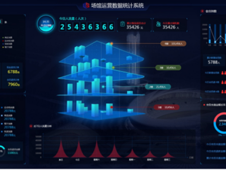 體育場(chǎng)館專(zhuān)項(xiàng)智能化